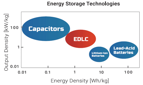 supercap-ups-supercapacitor-vs-battery.gif supercap-ups-supercapacitor-vs-battery.gif